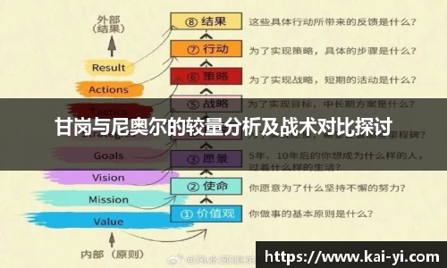 甘岗与尼奥尔的较量分析及战术对比探讨
